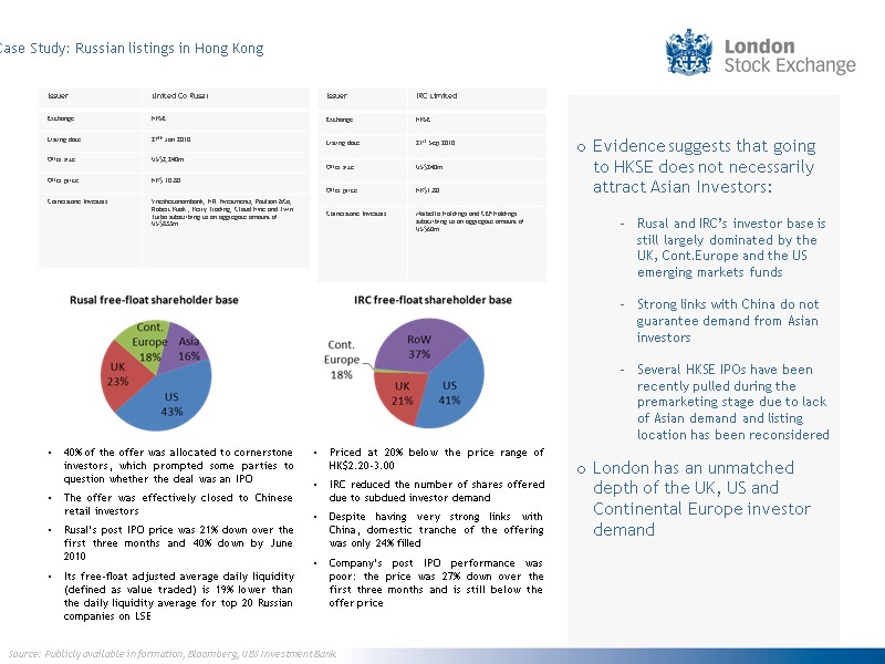 Case Study: Russian listings in Hong Kong Source: Publicly available information, Bloomberg, UBS Investment